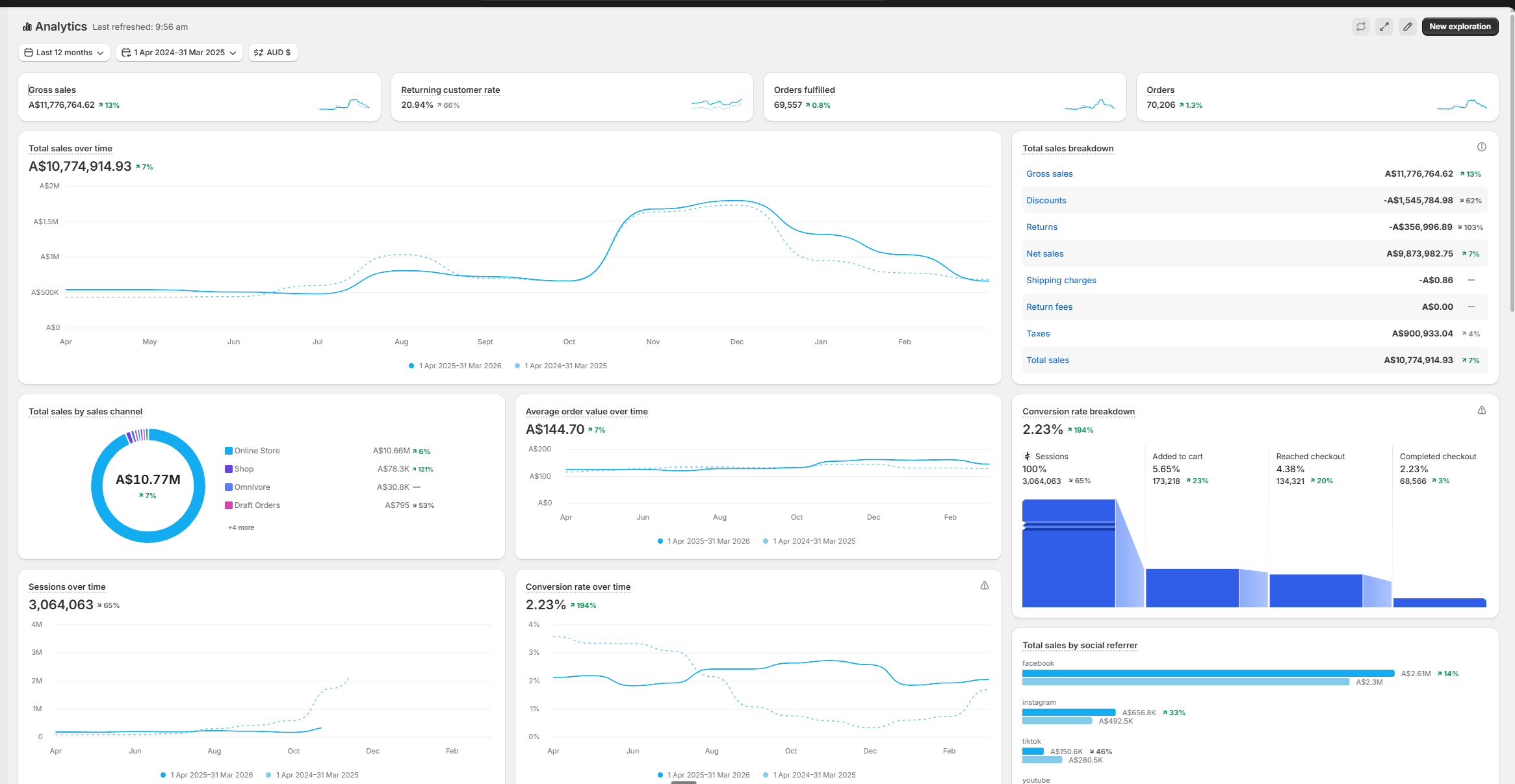 $970 Daily — 188% Growth