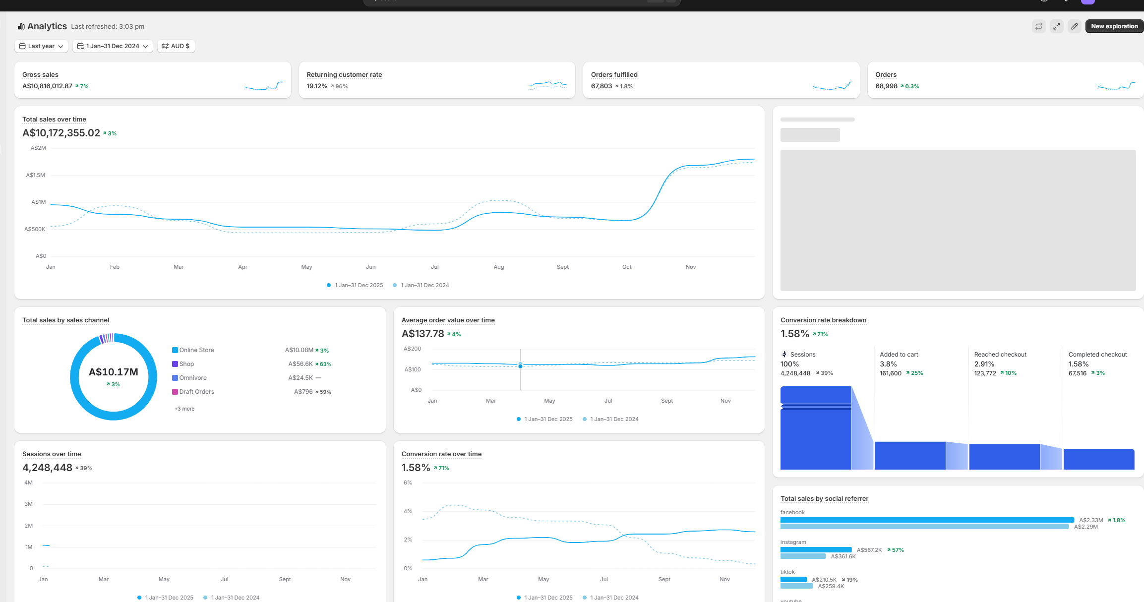 $3,970 Daily — 189% Growth